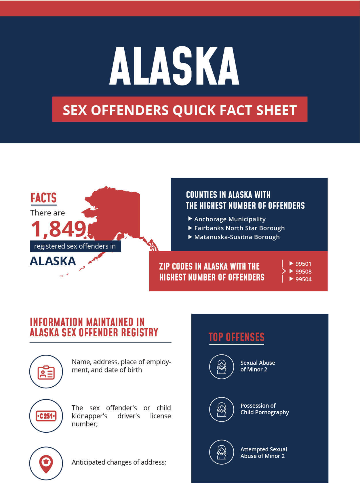 Alaska Sex Offender Infographic.