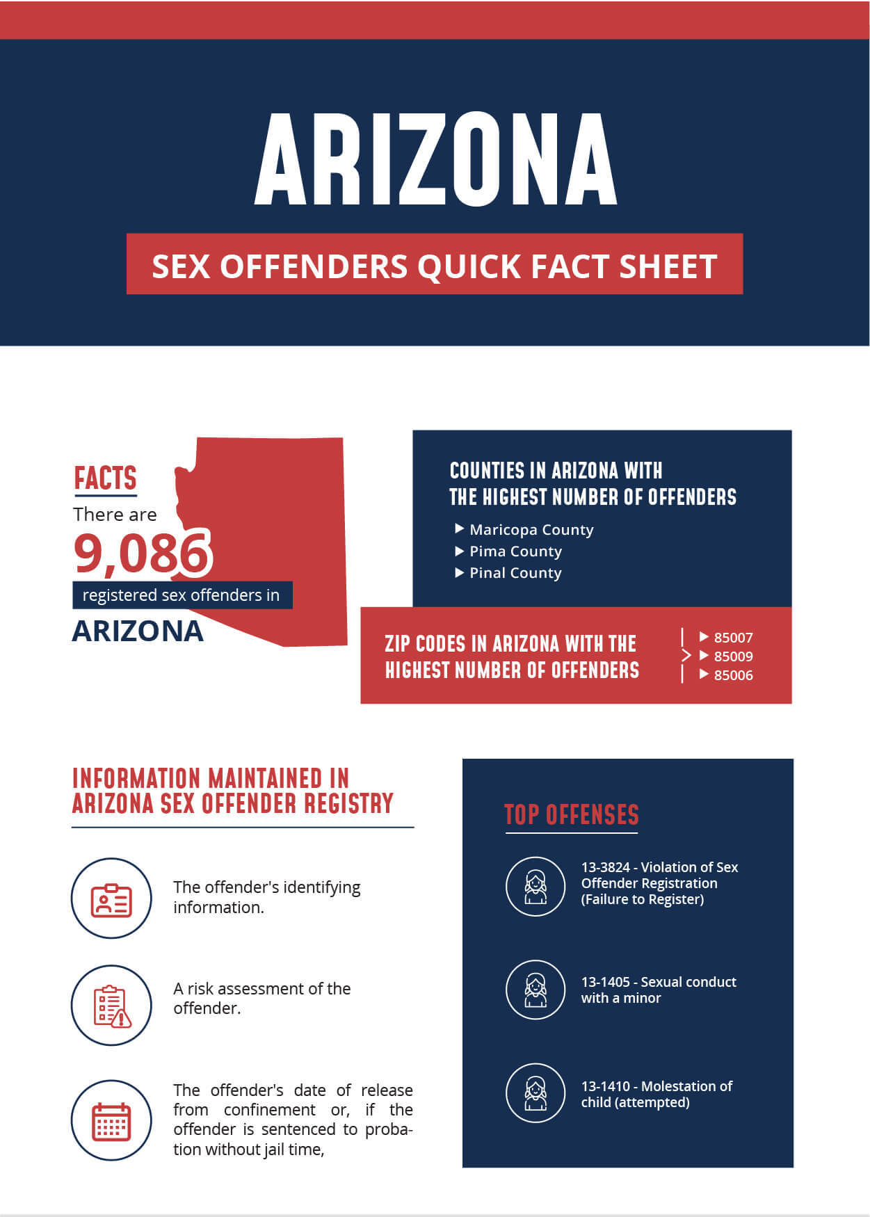 Arizona Sex Offender Infographic
