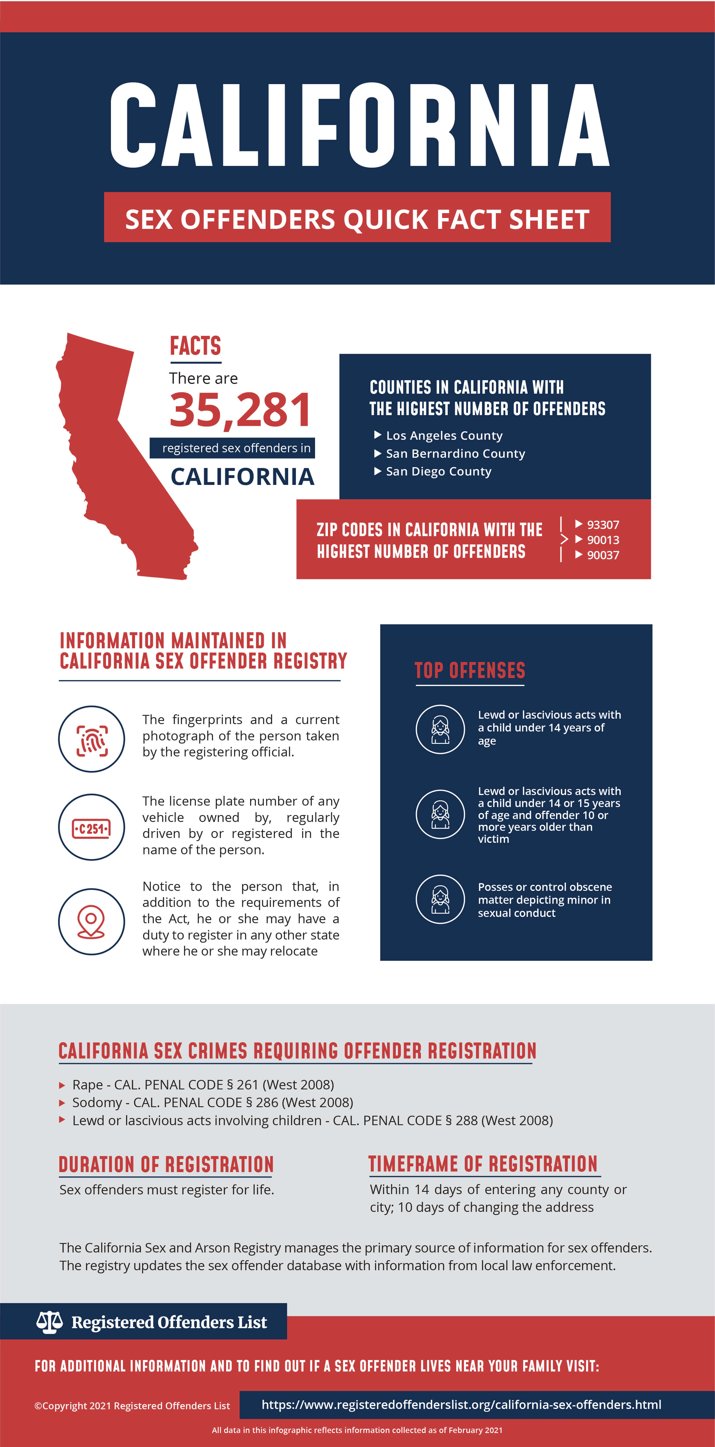 Sex In Public Charges Ca