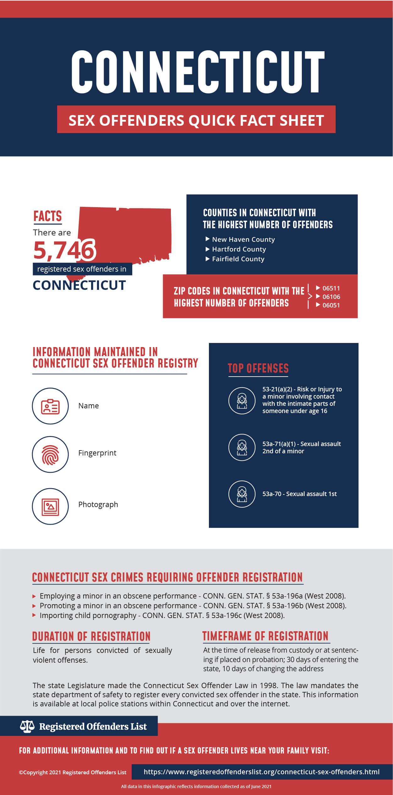 Registered Offenders List Find Sex Offenders In Connecticut 