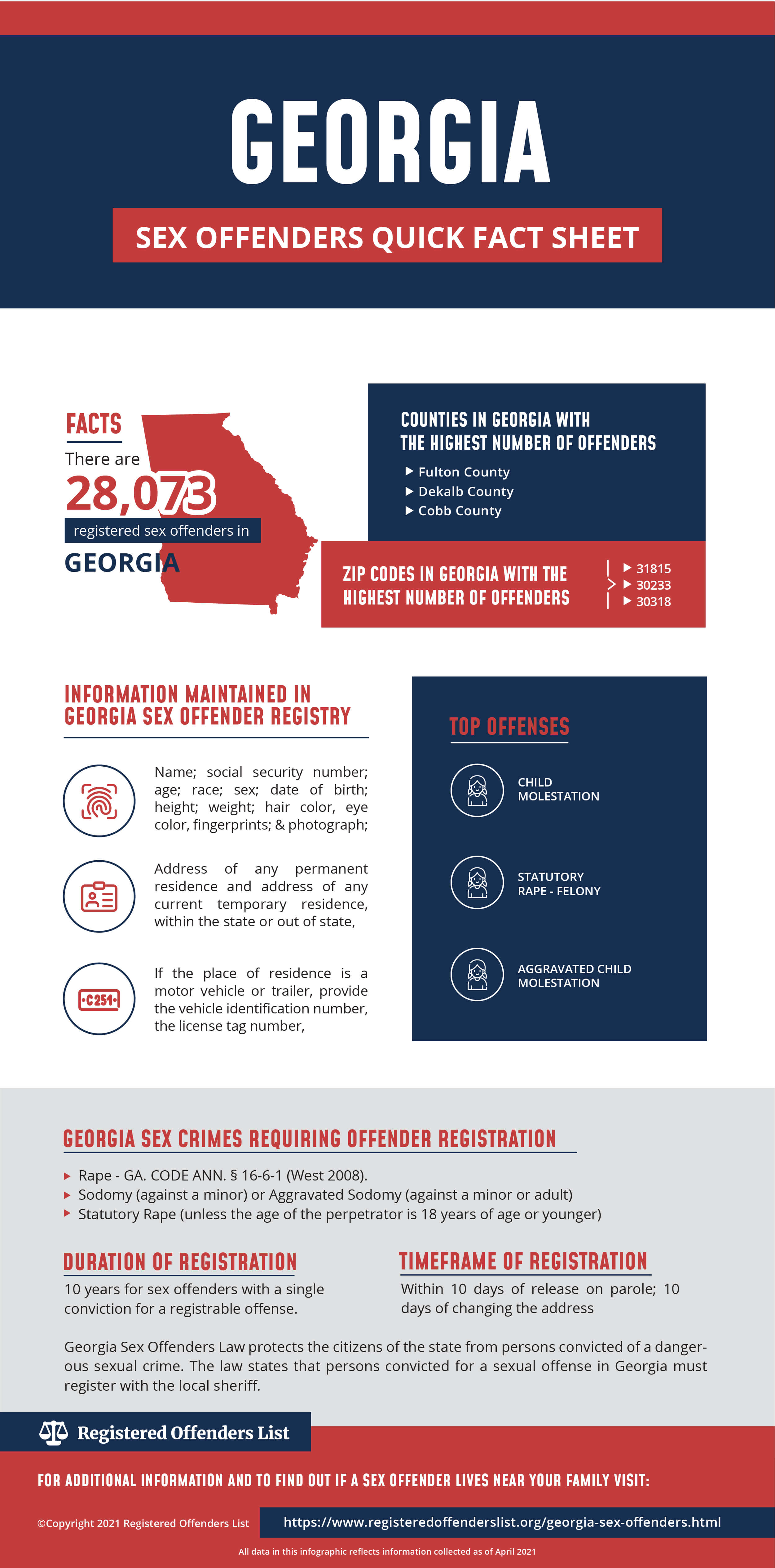 Registered Offenders List Find Sex Offenders In Georgia