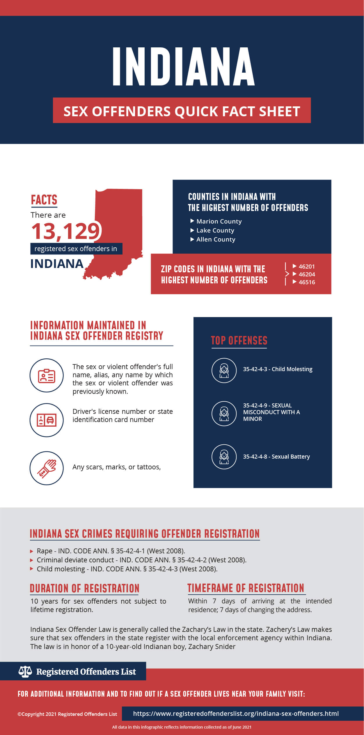 Registered Offenders List Find Sex Offenders In Indiana