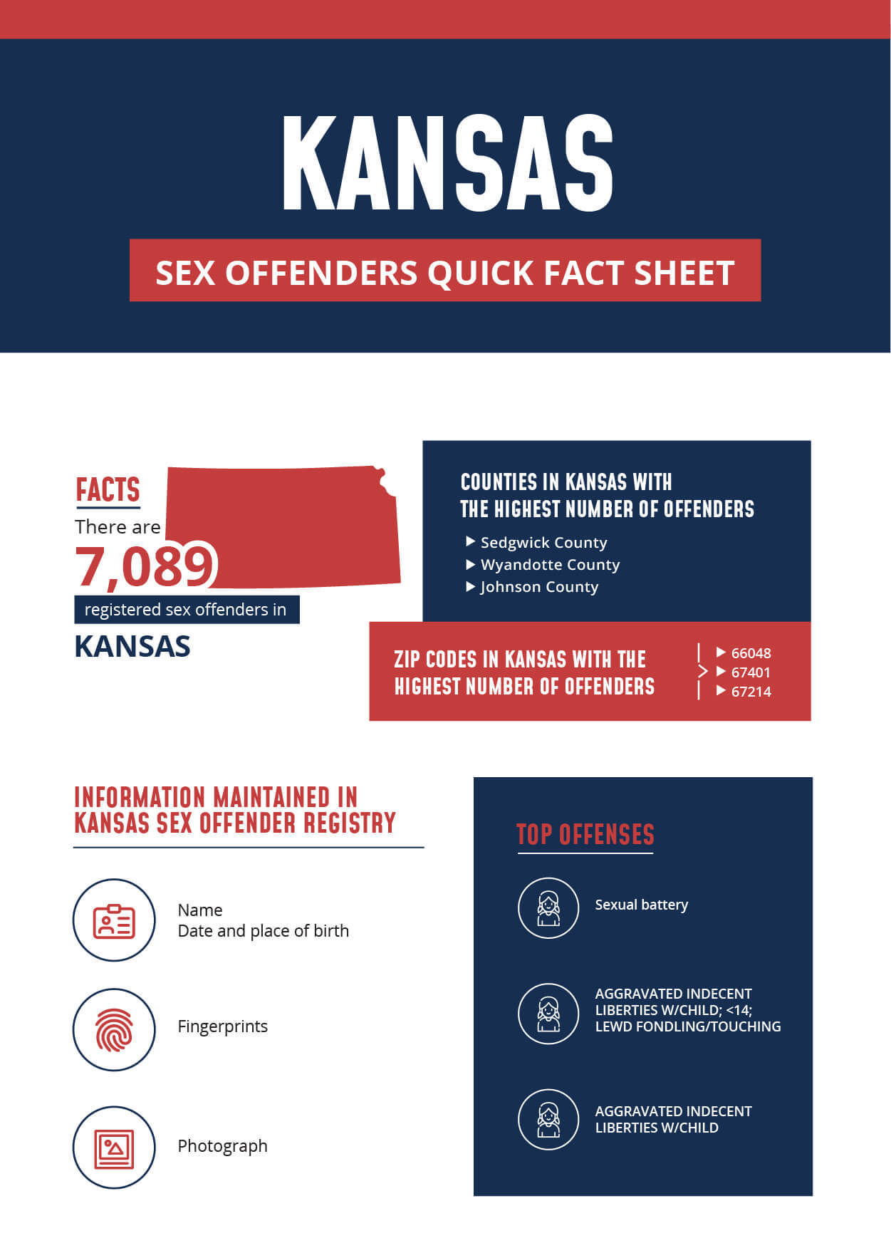 Kansas Sex Offender Infographic