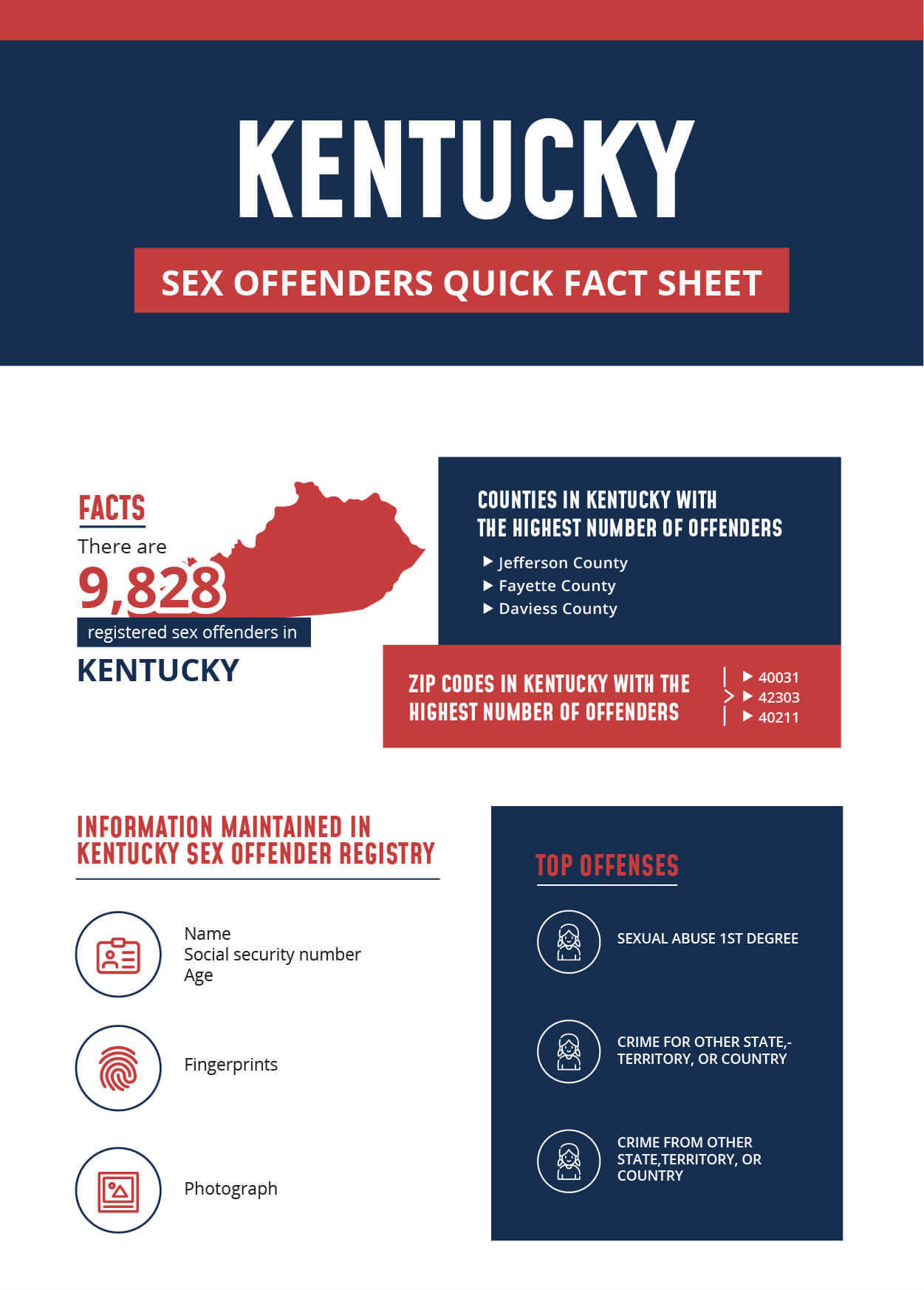 Kentucky Sex Offender Infographic