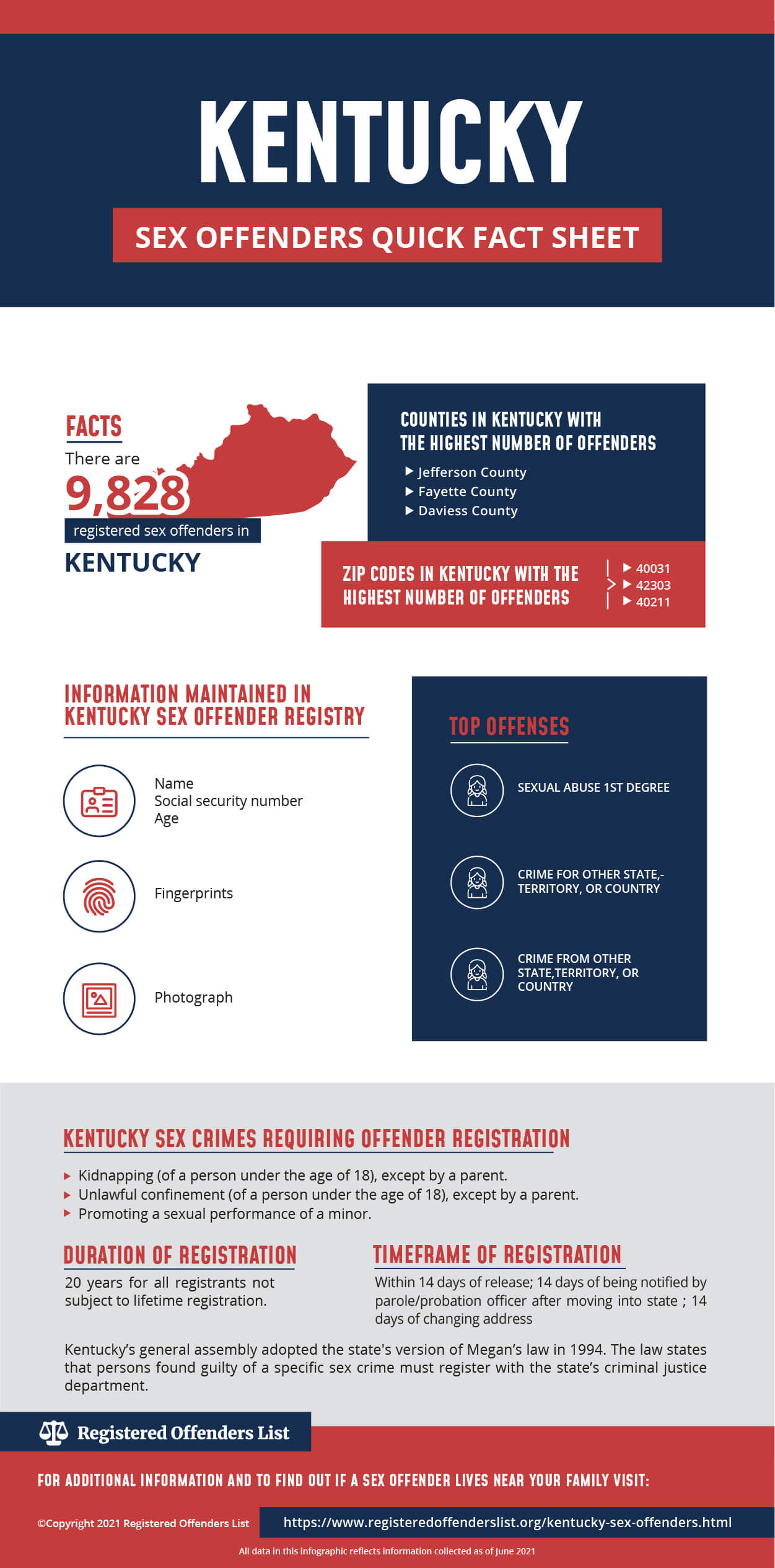 Registered Offenders List Find Sex Offenders In Kentucky