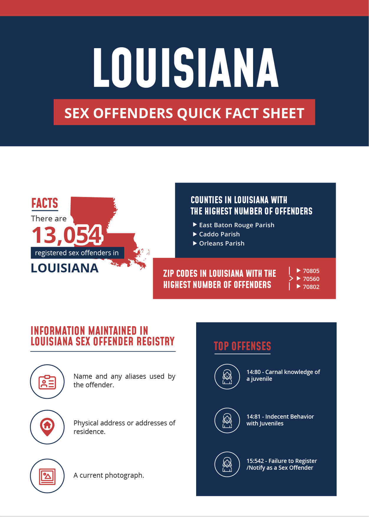 Louisiana Sex Offender Infographic
