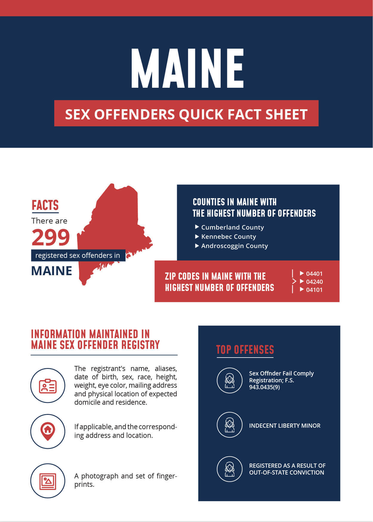 Maine Sex Offender Infographic