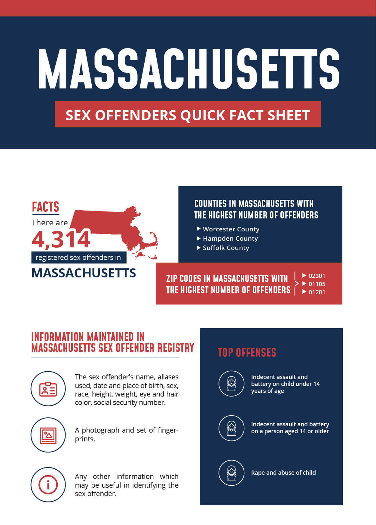 Massachusetts Sex Offender Infographic