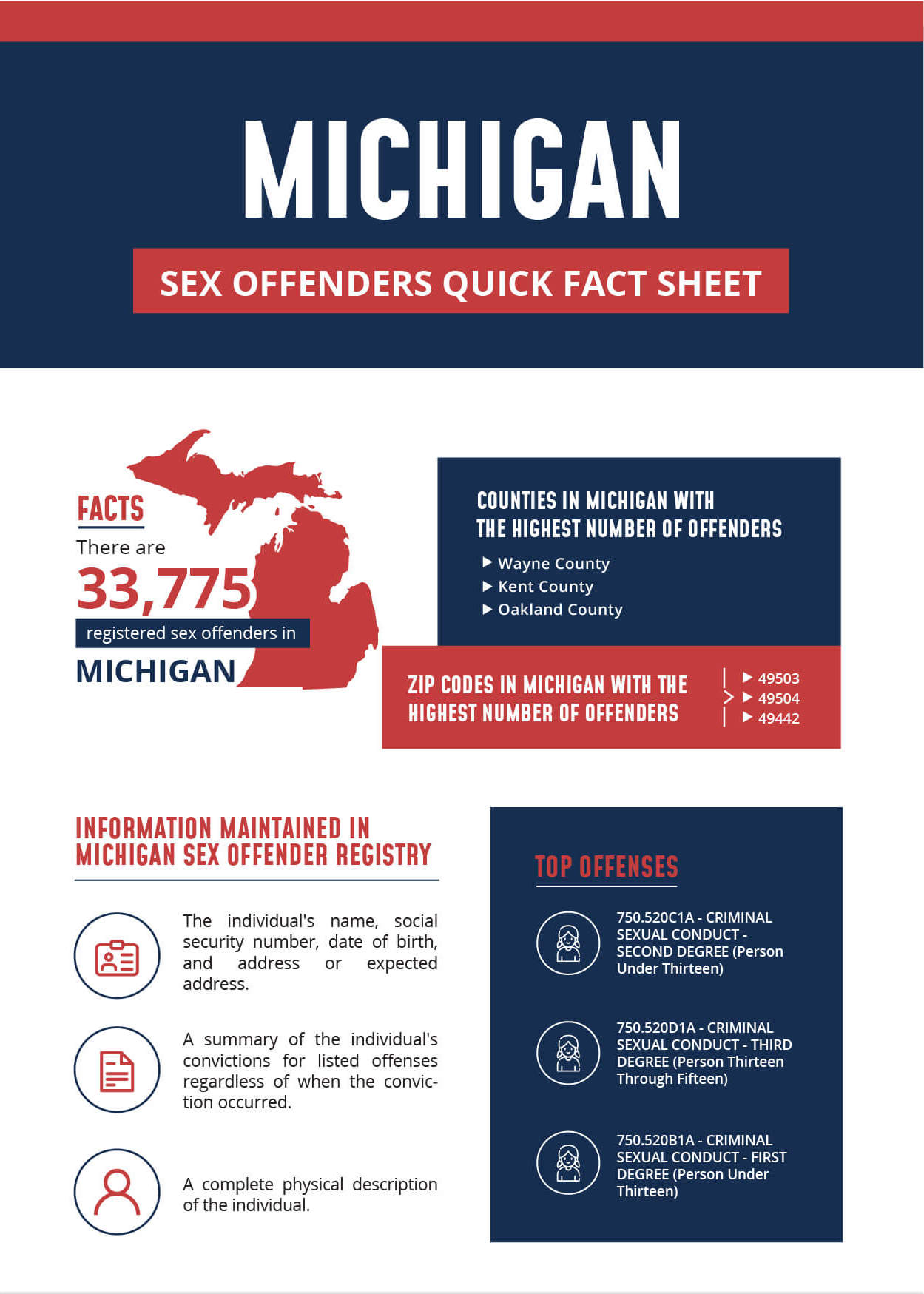 California Sex Offender Infographic