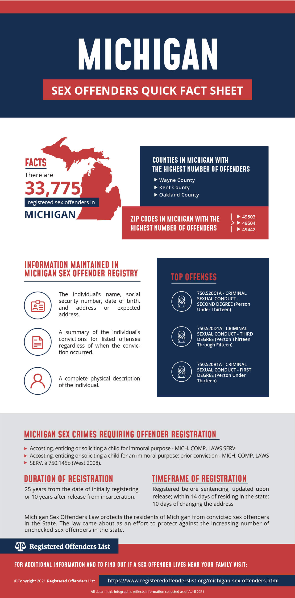 Registered Offenders List Find Sex Offenders In Michigan 