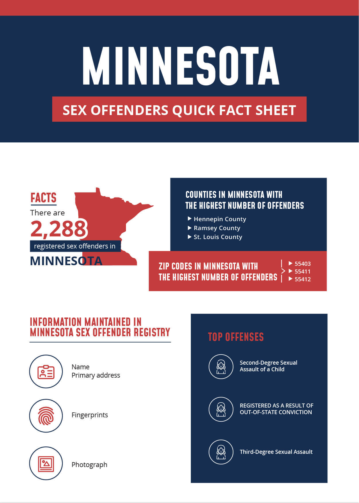 Minnesota Sex Offender Infographic