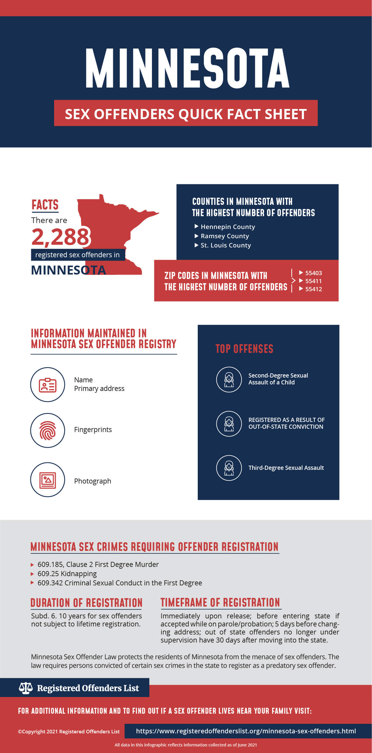 Registered Offenders List Find Sex Offenders In Minnesota