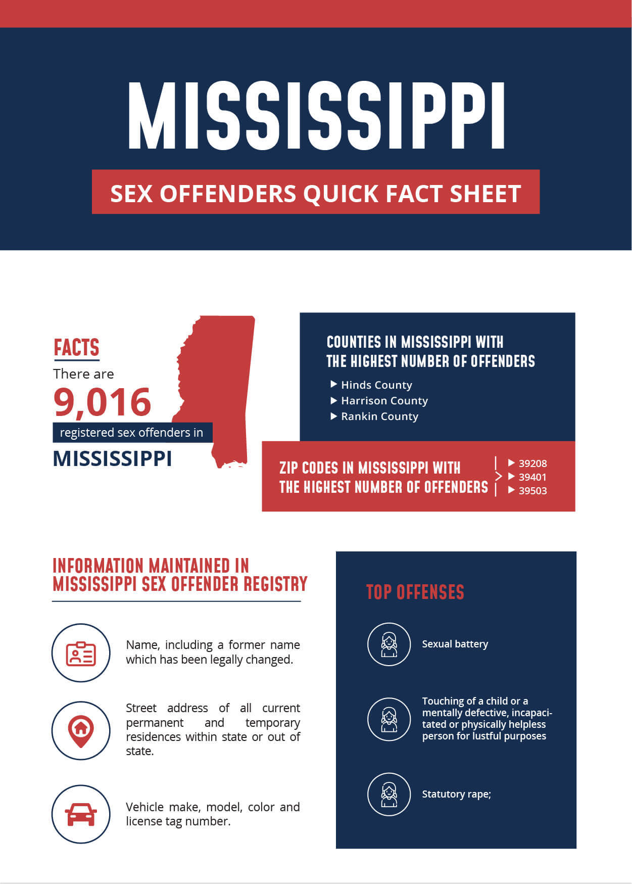 Mississippi Sex Offender Infographic
