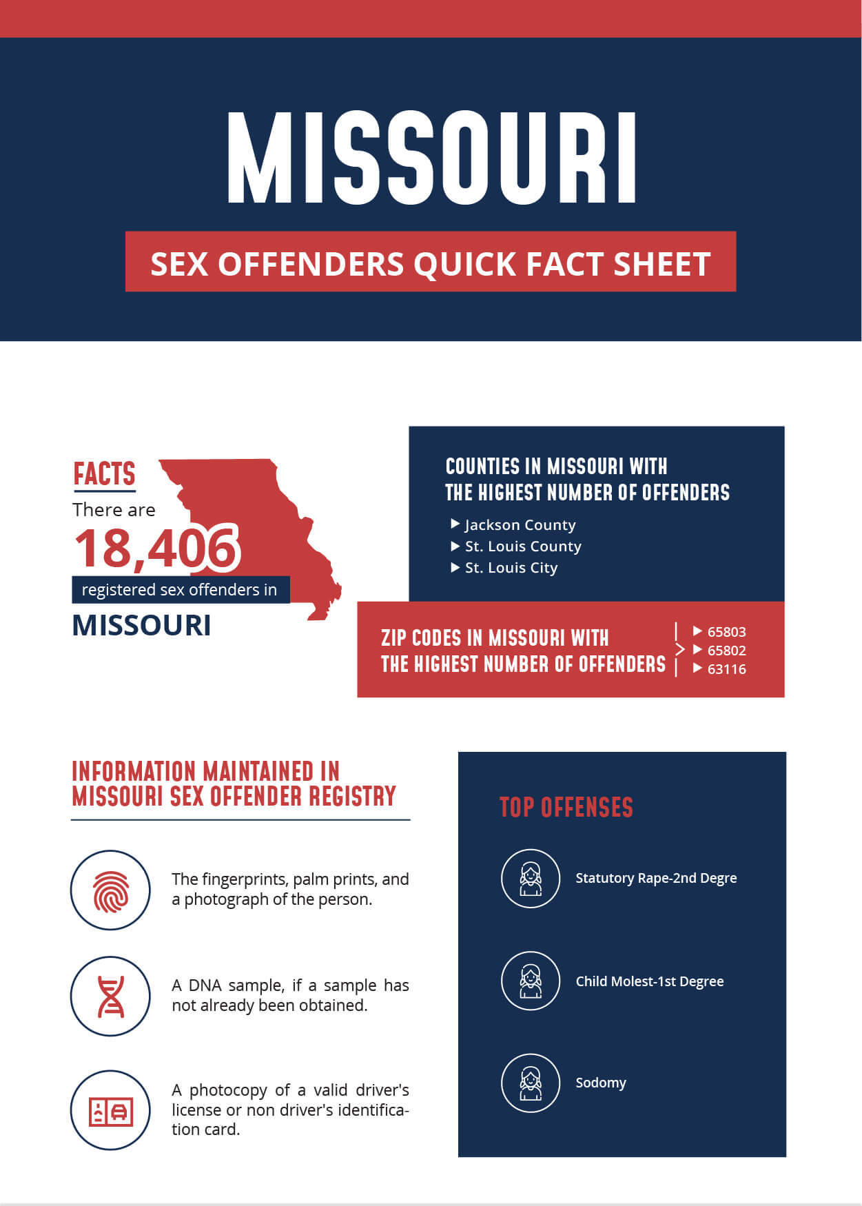 Missouri Sex Offender Infographic