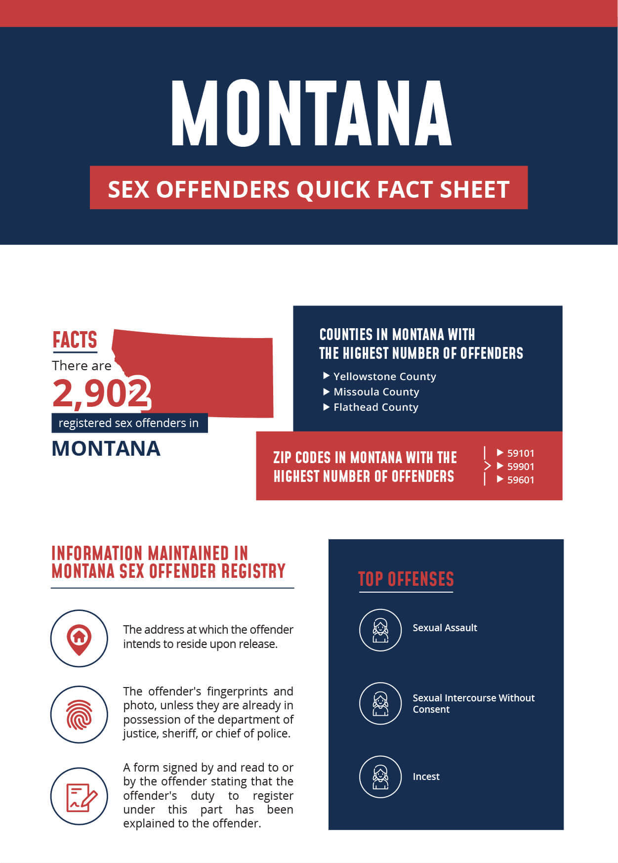 Montana Sex Offender Infographic