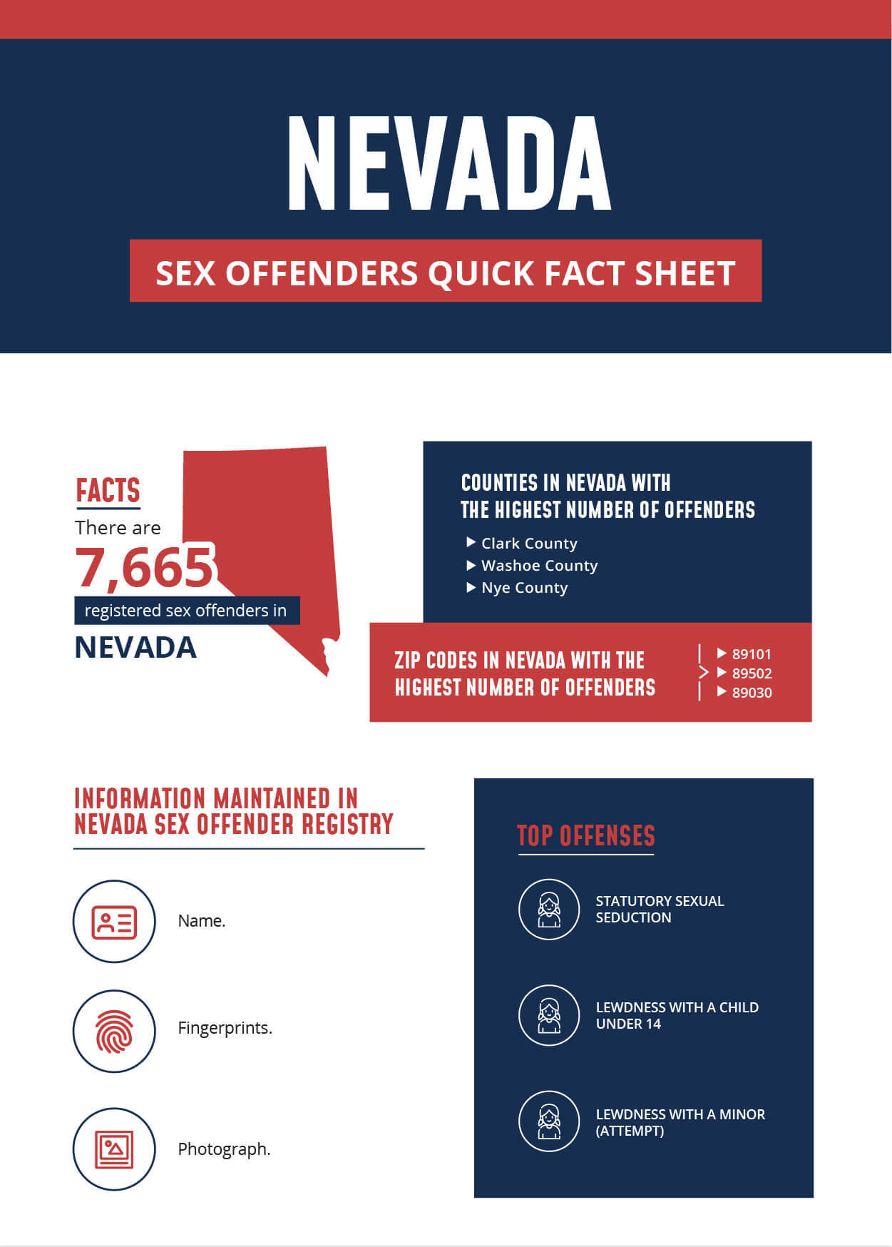 Nevada Sex Offender Infographic