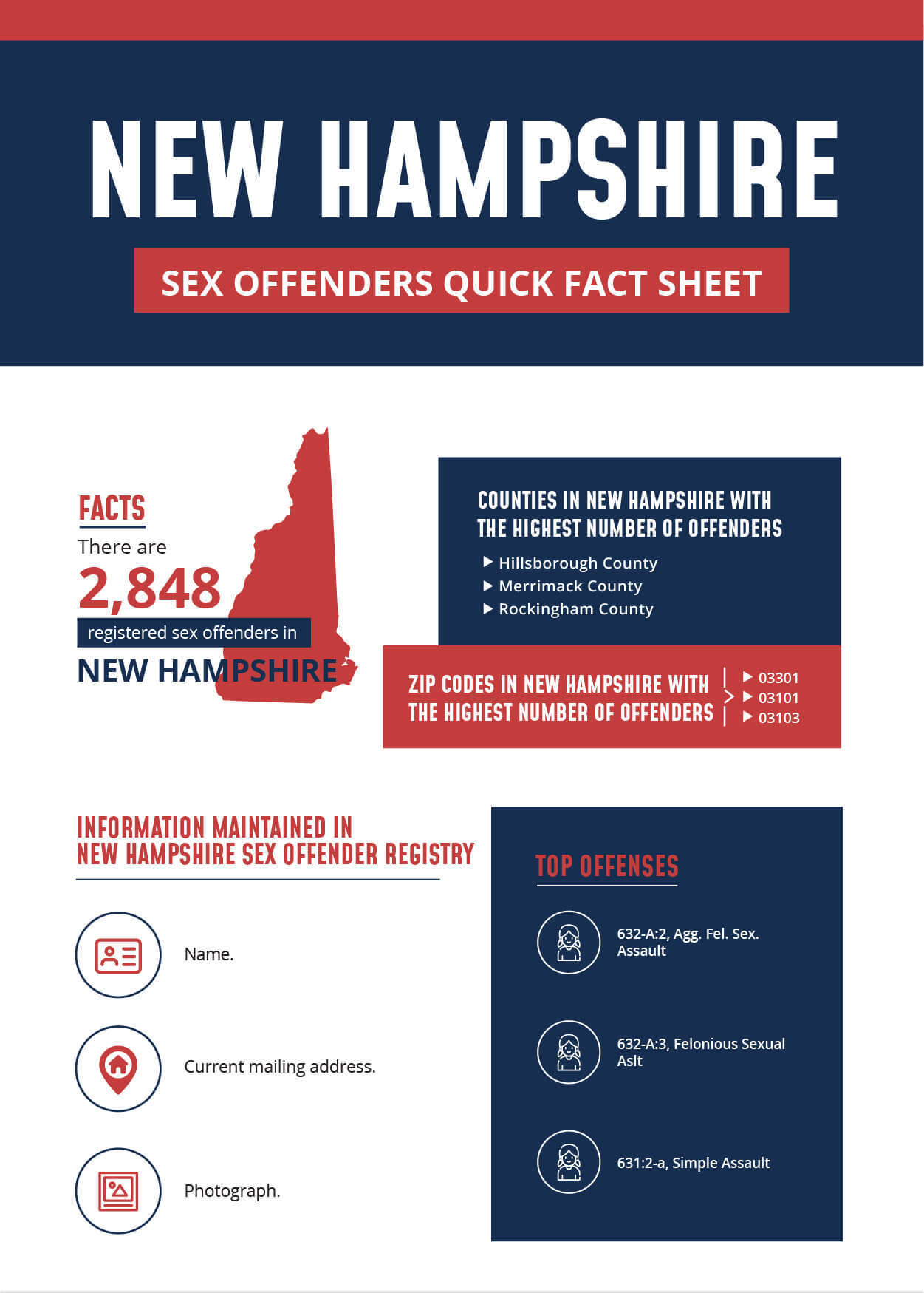 New Hampshire Sex Offender Infographic