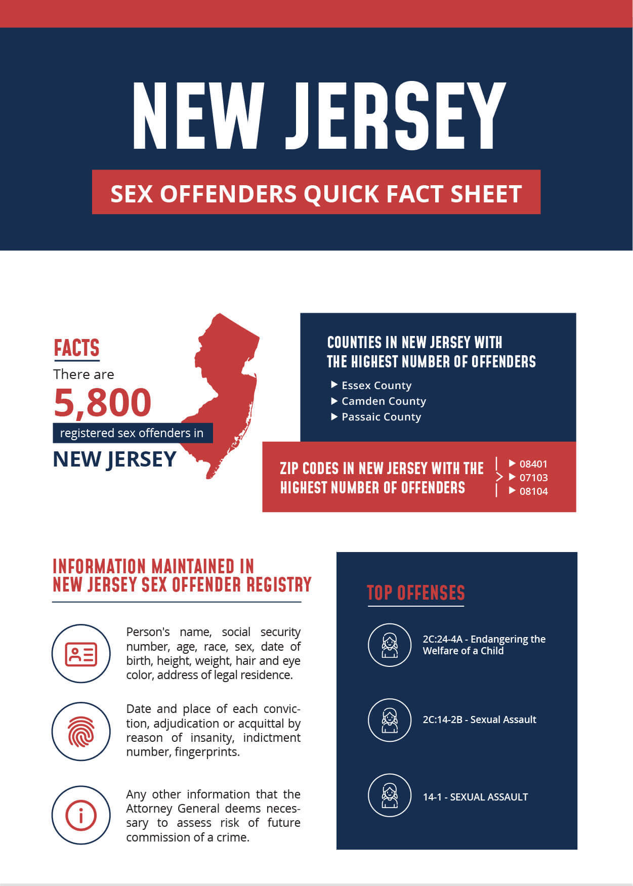 New Jersey Sex Offender Infographic.