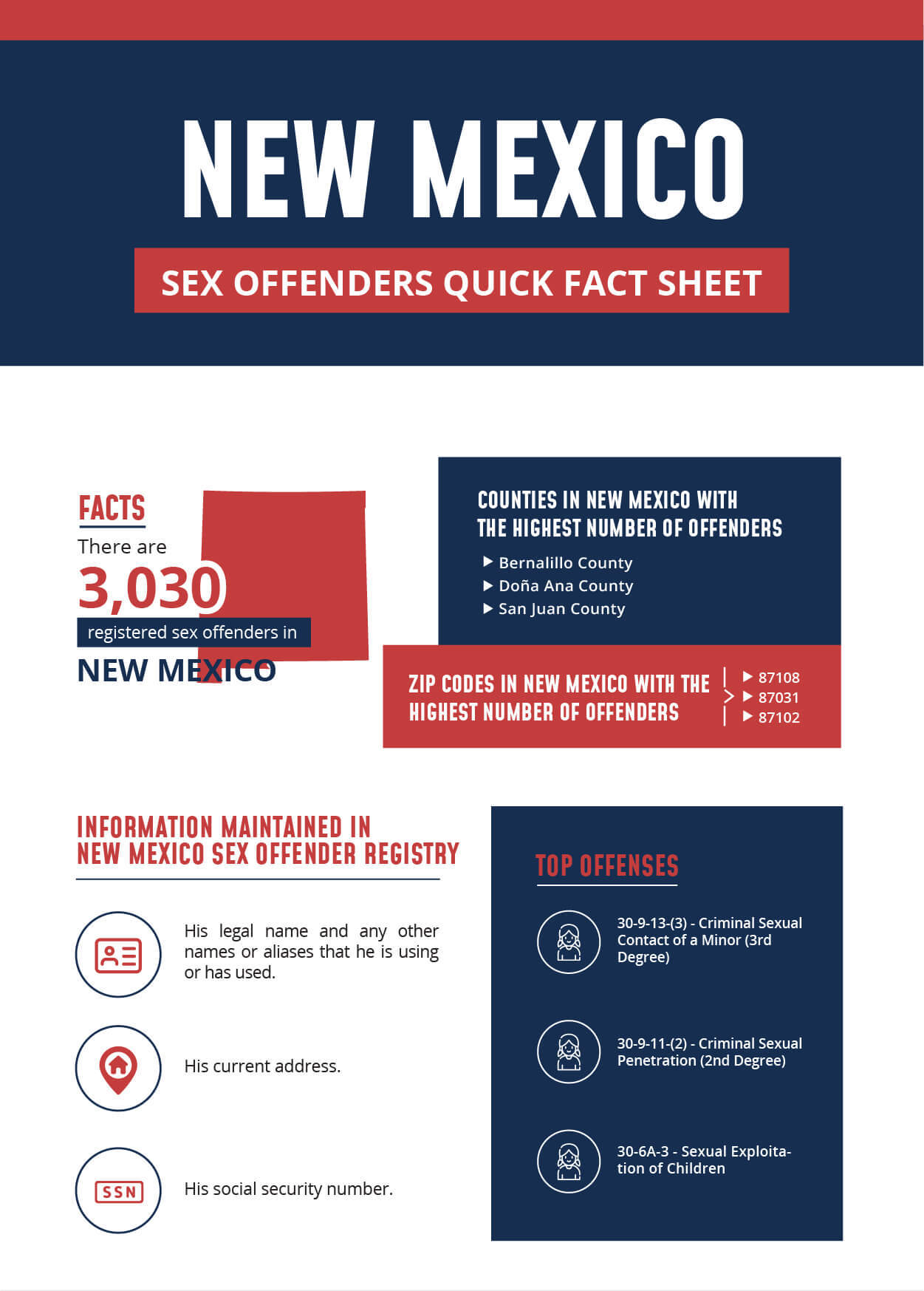 New Mexico Sex Offender Infographic