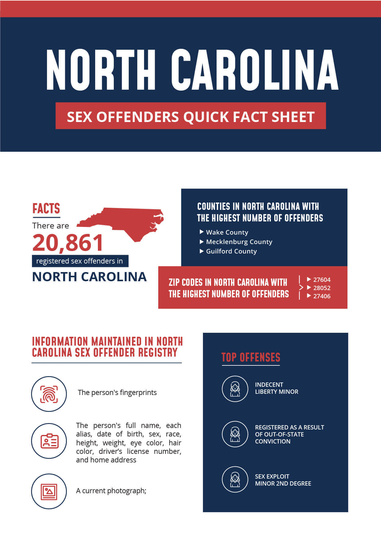 Registered Offenders List Find Sex Offenders In North Carolina