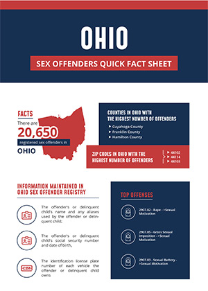 California Sex Offender Infographic