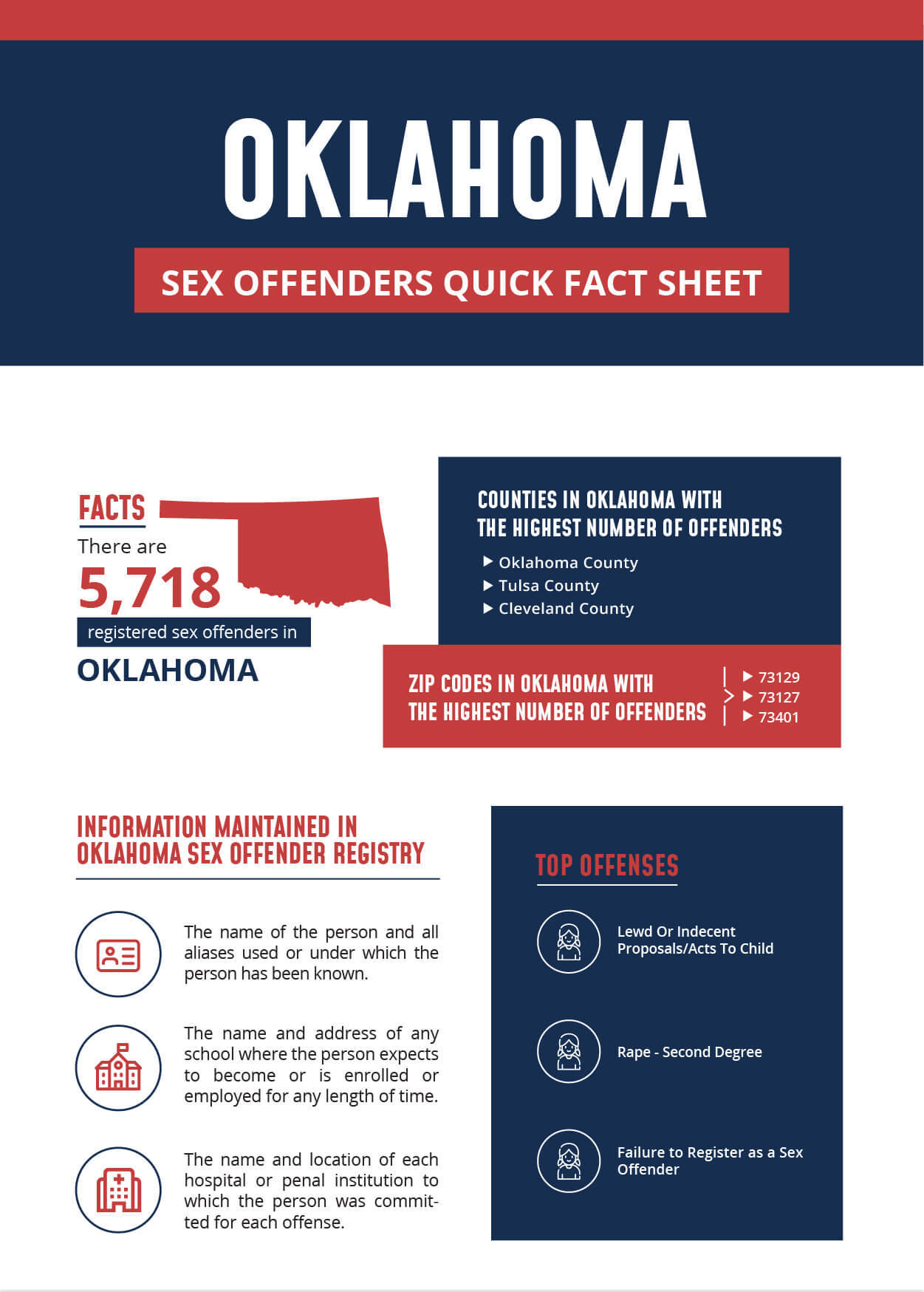 Oklahoma Sex Offender Infographic