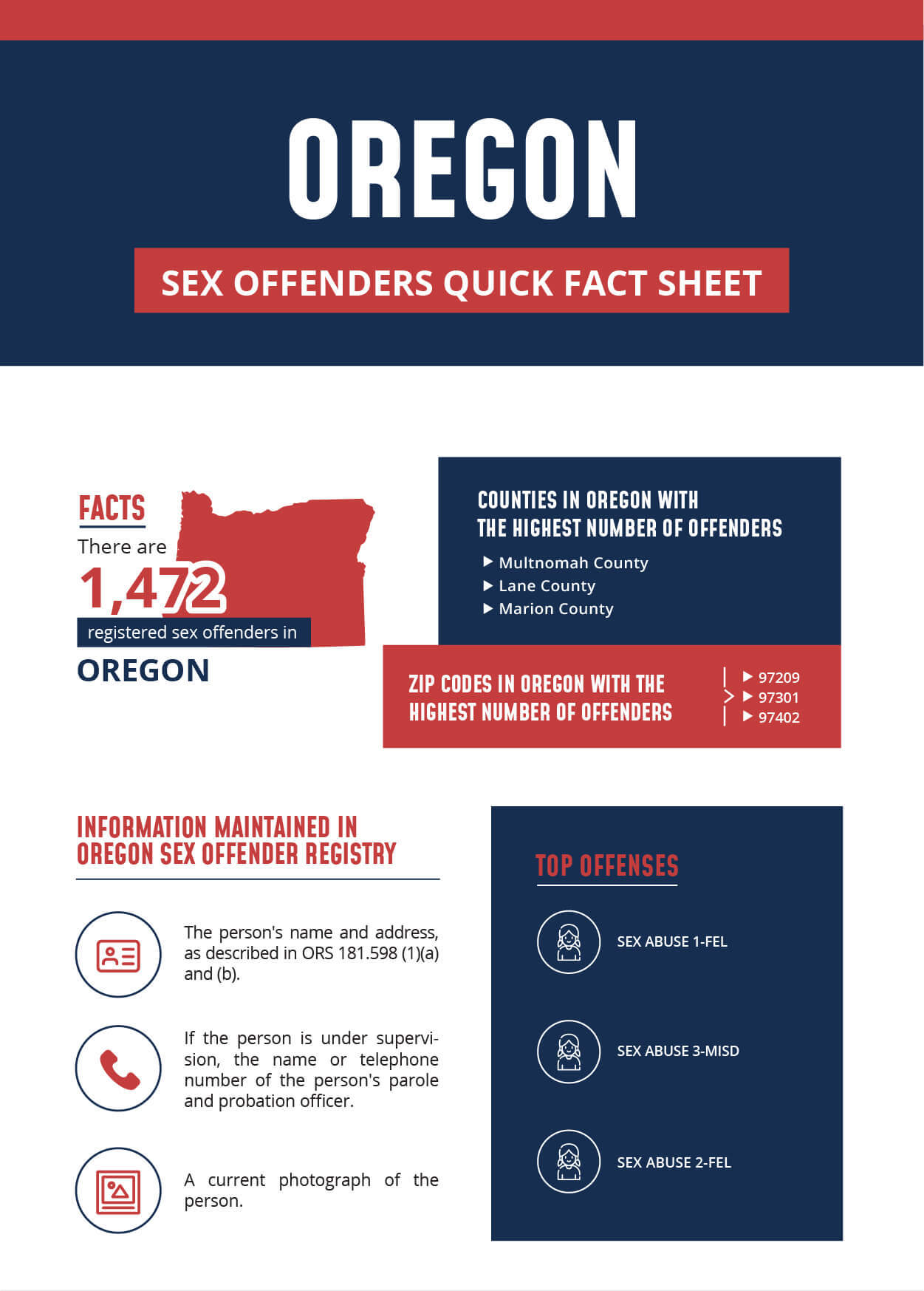 Oregon Sex Offender Infographic