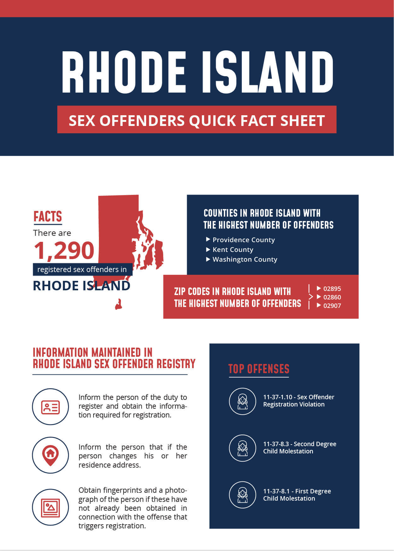 Rhode Island Sex Offender Infographic