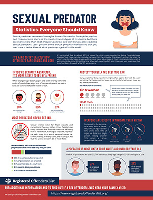 Sex Offender Infographic