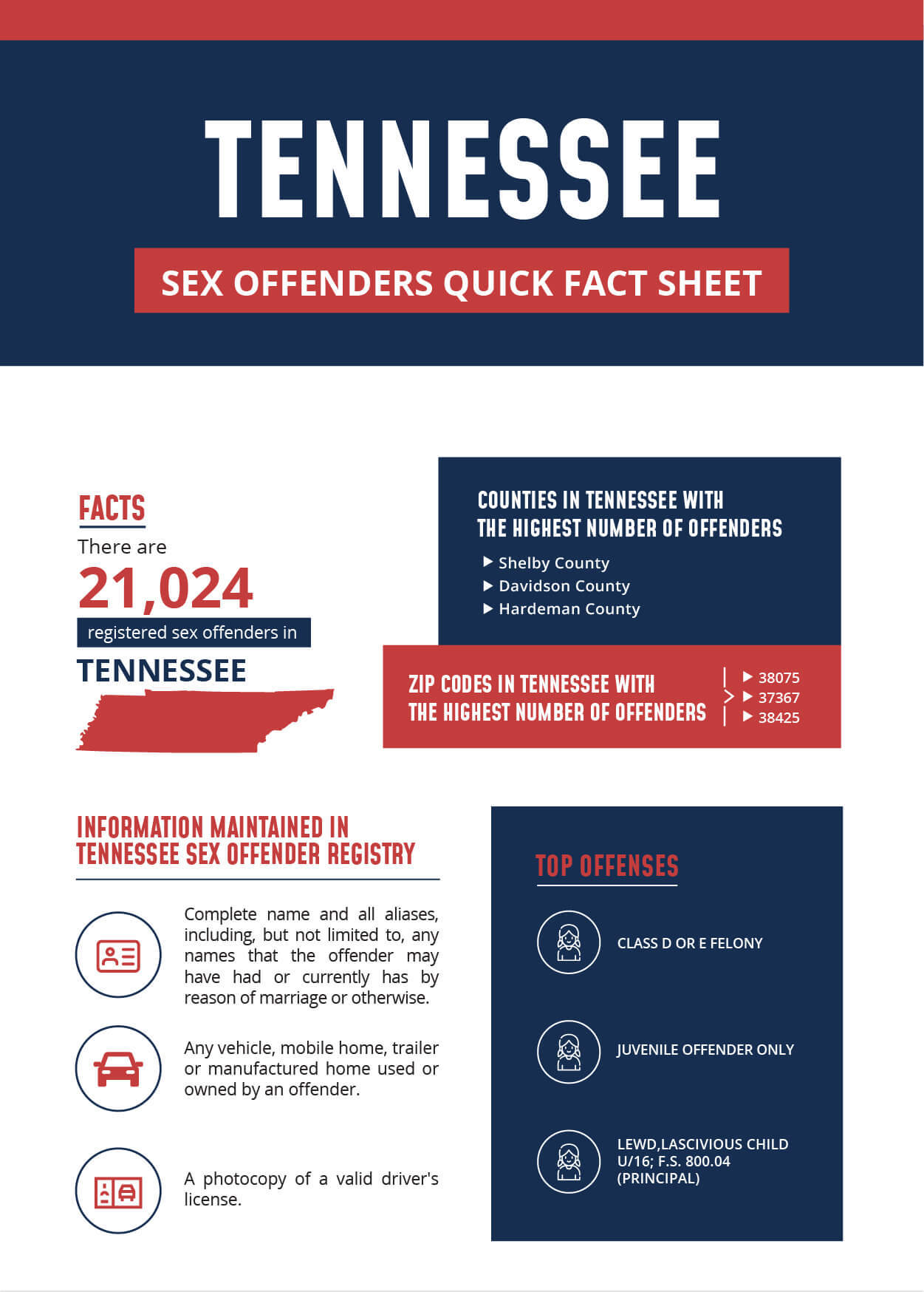 Tennessee Sex Offender Infographic
