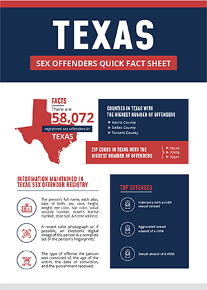 New York Sex Offender Infographic
