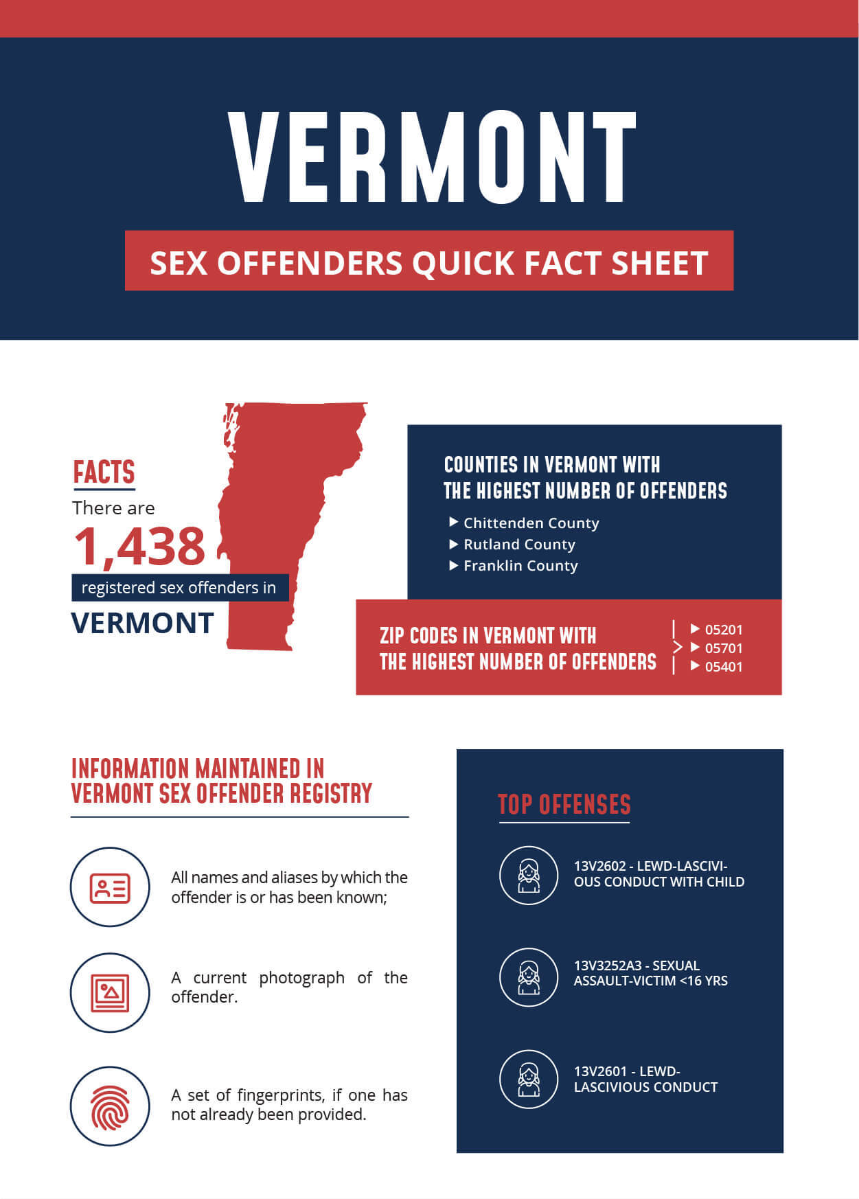 Vermont Sex Offender Infographic