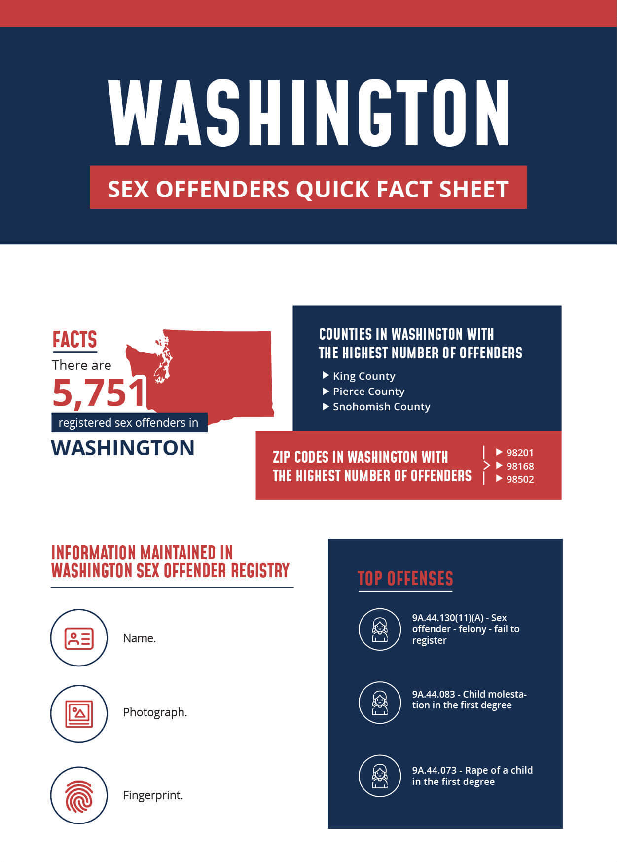 Washington Sex Offender Infographic