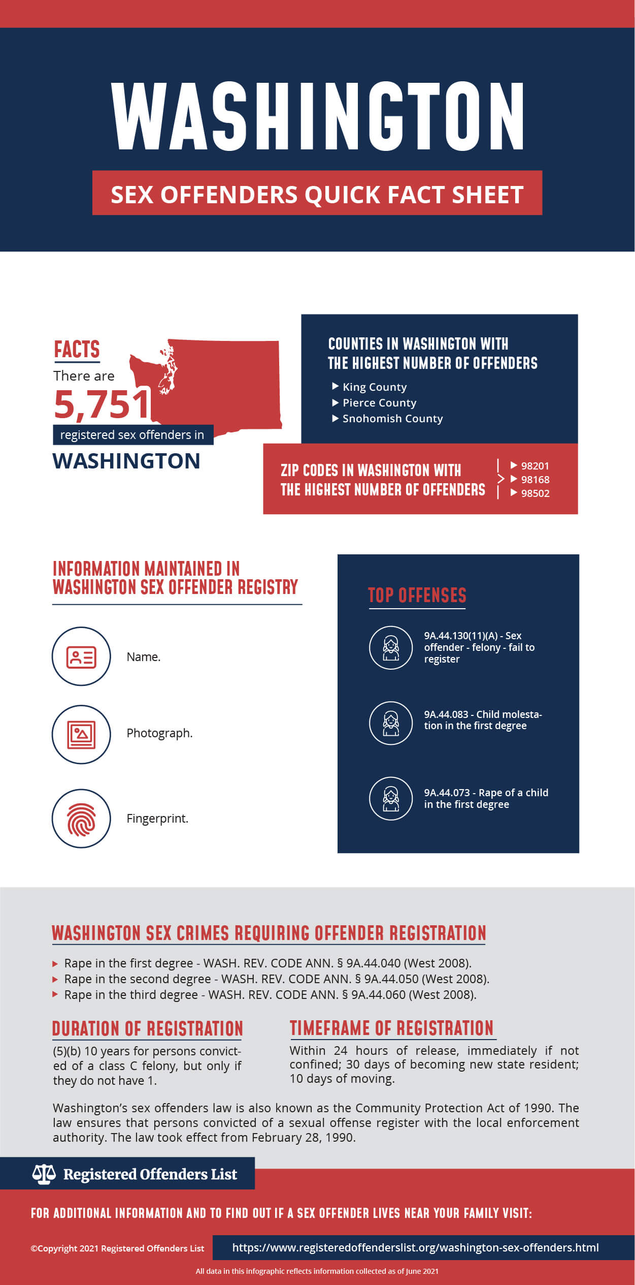 Registered Offenders List Find Sex Offenders in Washington