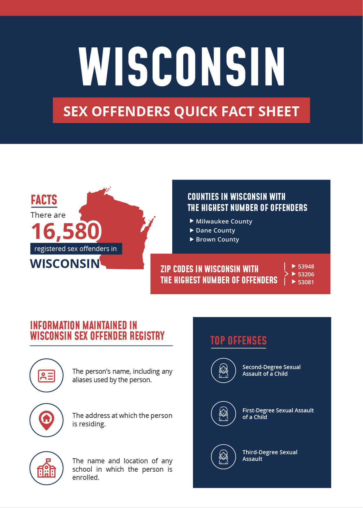 Wisconsin Sex Offender Infographic